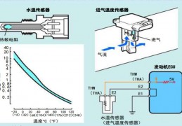 進氣溫度傳感器原理 電路原理和工作原理