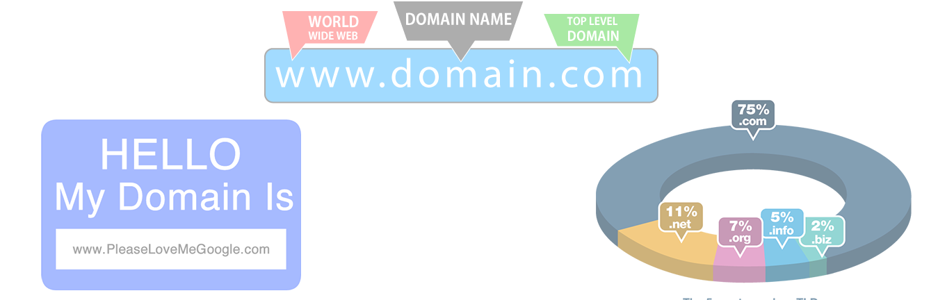 其實us才是真正代表美國的頂級域名