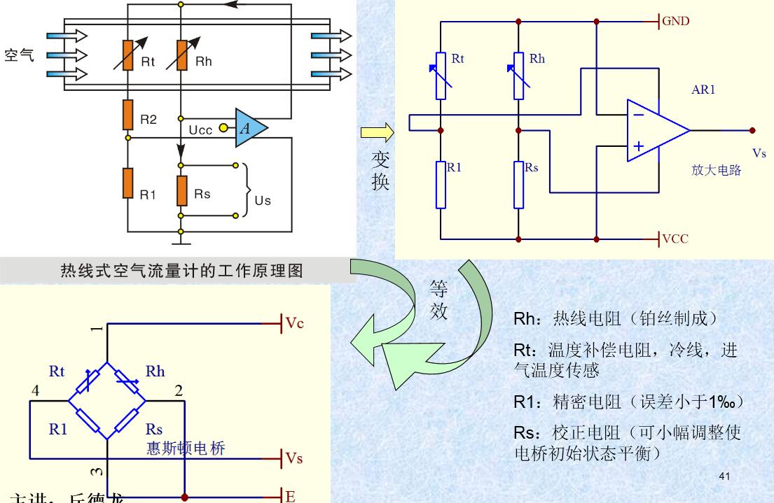 熱線式空氣流量計 熱線式MAF的結(jié)構(gòu)組成及分類